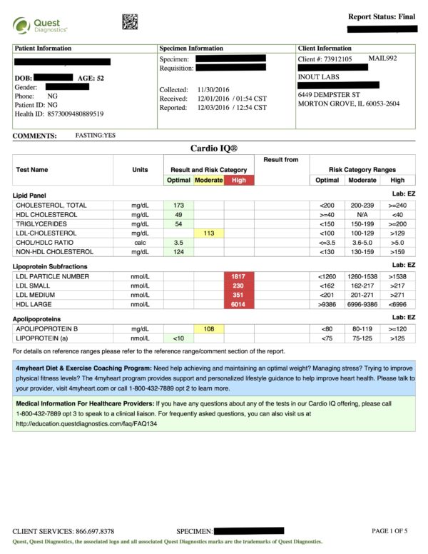 Cardio IQ Test | Indepth Cardiovascular Health Report